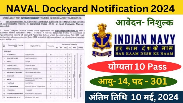 NAVAL Dockyard Notification 2024